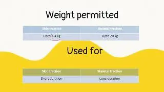 SKIN TRACTION V/S SKELETAL TRACTION EASY