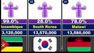 GLOBAL Christian Population Reaches New Heights 2025