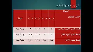 Production Management Section 5