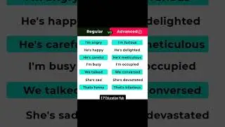Regular English vs Advanced English. #english #vocabs #englishlanguage #yourenglishlife #englishvo