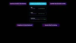 AI-enabled smarter Test Data Management for Continuous Testing