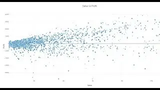 Plotly Data Visualization in Python | Part 15 | How to Create Plolty Bubble Chart