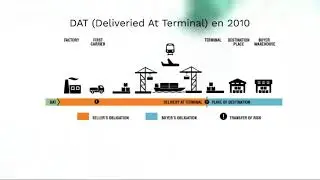 Incoterms DEQ (2000), DAT (2010) y DPU (2020).