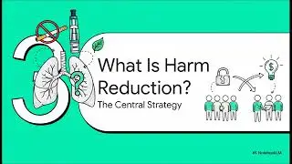 Battle for 100 Million Lives #cop11 #fctc #geneva #harmreduction #thr #who #googlenotebooklm #菸草減害