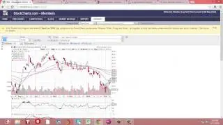 Alertas de Bolsa de Valores