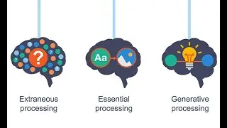 The Role of Cognitive Load for Learning