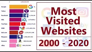 Most Popular Websites From 2000 To 2020