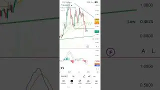 Sui coin technical analysis and prediction 