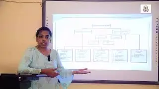 MBA Sem -IV Rewards And Compensation Management Unit.1 Part II