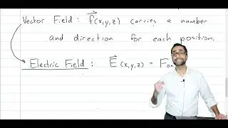 Introduction to the Electric Field