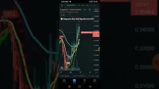 Dogecoin Live Signals | Live Dogecoin Signals | Doge Signals Live | Dogecoin Live Hindi | #shorts