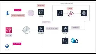 From Zero to Data Hero: Building Dynamic Data Platforms Like a Pro 🚀📊 Part 1