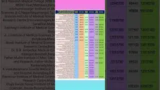 KEA NEET-PG 2024  M.D. Dermatology  LAST RANK OPN, MNG, NRI QUOTA ALLOTTED INSTITUTE CUT-OFF & FEES.