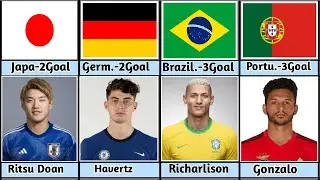 Fifa World Cup 2022 All Highest Goal SCORER | Fifa World Cup Top Goal SCORER |