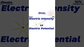 Electric Intensity vs Electric Potential |One-Minute Physics