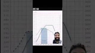 Sobre as curvas de torque, potência e economia no FH D13C 460cv
