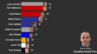 Is that Glock?! - 2008 F1 season... but in current points system