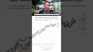 Динамика рынка облигаций США в 2025 году