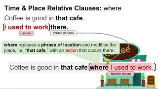when and where :relative clauses of time and place