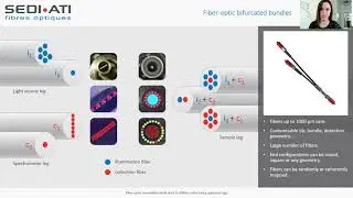 SEDI-ATI - Fiber Optic Assemblies Dedicated to Diffuse Reflectance Spectroscopy PHOTONICS+2021