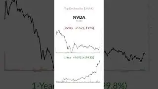 12/06/2024 S&P 500 Financial Highlights