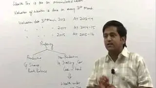 Wealth Tax by CA Raj K Agrawal