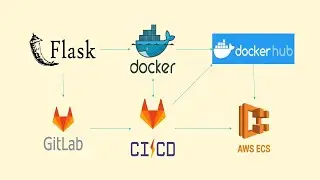 How to Deploy Gitlab CI CD Pipeline using a Flask API?