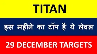 Последние новости о компании Titan Share II Текущие целевые показатели Titan Share II Целевые пок...