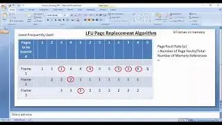 Least Frequently Used Page Replacement Algorithm