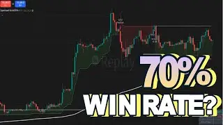Does the SuperTrend + EMA Strategy Actually Work? (Backtest Results)