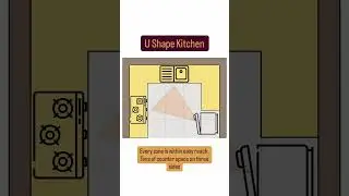 Kitchen Triangle #interiordesign #interior #kitchen #luxuryhomes #chennai #india #love #design #work