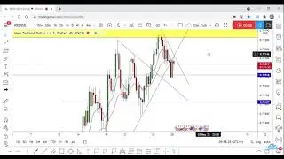 NZD/USD New Short Trade With 1:4 Risk Reward Ratio !