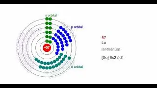 Sub Shell Electronic Configuration of Atoms | Orbital Electronic Configuration of Atoms