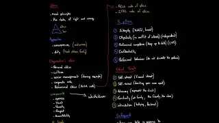 ACCA Code of Ethics 🧭 BT #144