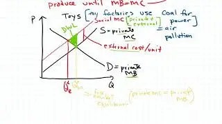 12 b Negative Externality