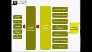 Business Intelligence Solution Architecture