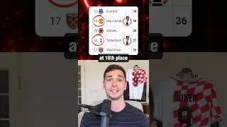The WORST Possible Europa League Winners