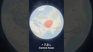 MyHeritage Dna test result - Indian from Uttarakhand