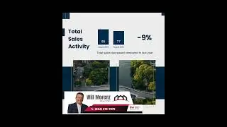 Greenville Market Update