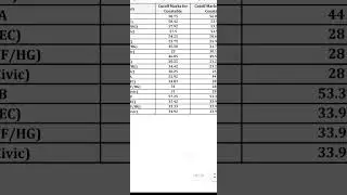 WBP POLICE Cutoff Marks for  Constable Cutoff Marks for Lady  Constable 2020/2023 #wbpconstable