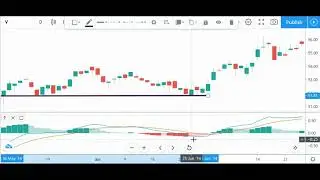 MACD Histogram + Trend Line = Wicked Awesome