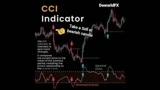 How to trade using the CCI #viral #trading #trending #forex #trading #reels #youtubeshorts #tiktok