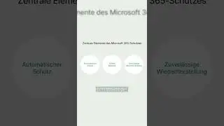 Synology Active Protect | Backup & Recovery f&uuml;r Microsoft 365