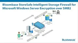 Bloombase StoreSafe Intelligent Storage Firewall SMB2 Encryption for Microsoft Windows Server