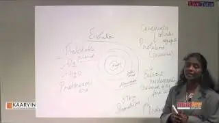 NEET BIOLOGY - EVOLUTION PART 1 BY NEETLIVE.COM