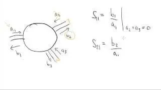 Introduction to s-parameters
