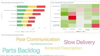 Handling Manufacturing Delays