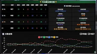 嗽嘎麻將 | 25/10/16 哨子 妖怪 柔柔 奶茶 週四咖 到齊