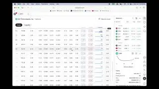 SoFi - Purchasing 49 Call Options