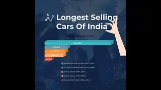 Top 5 Longest Selling Cars of India